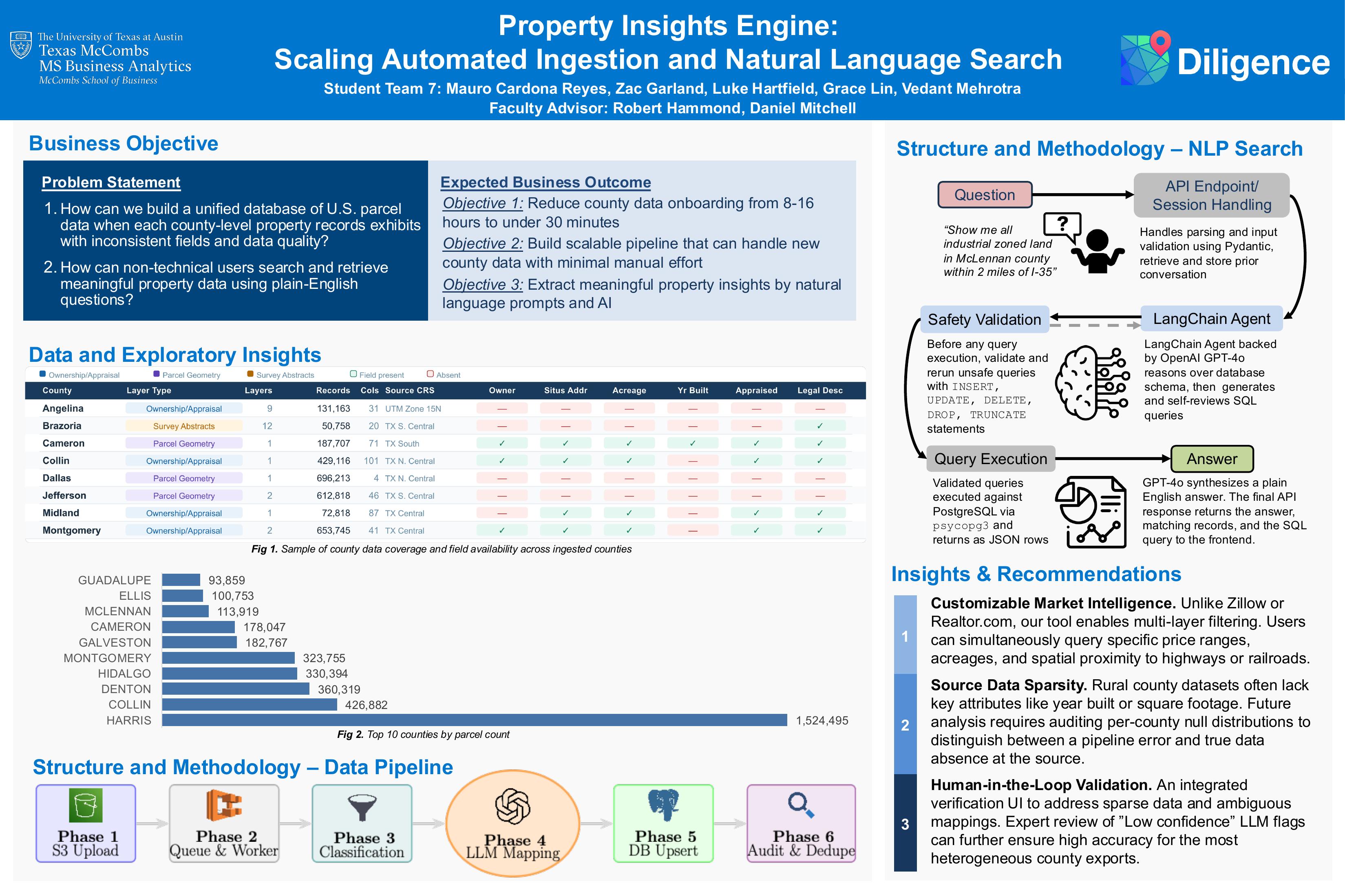Property Insights Engine capstone poster